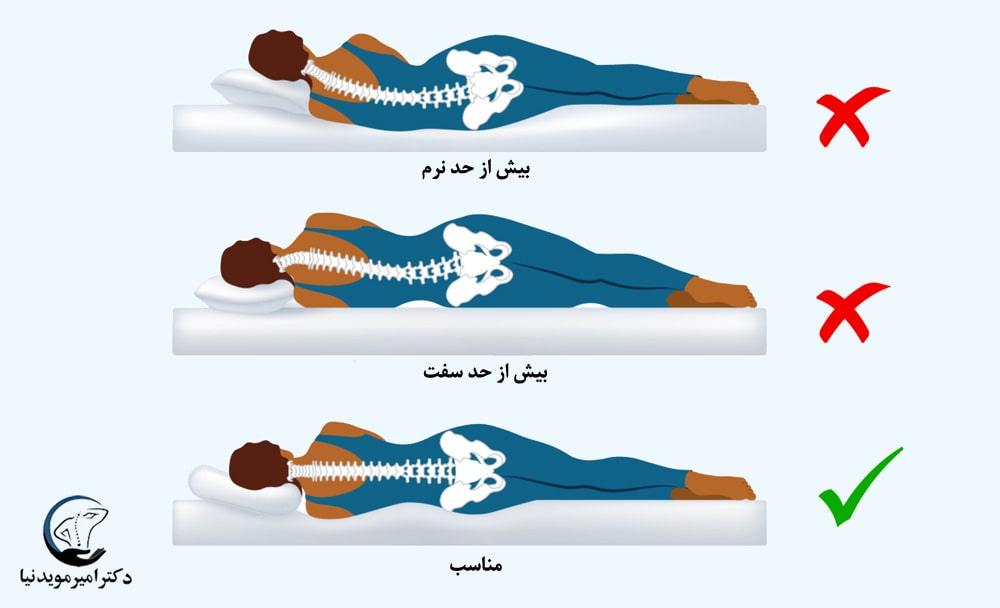 بالشها و تشکهای ارگونومیک