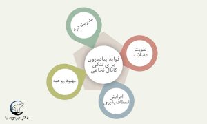 پیاده‌روی برای تنگی کانال نخاعی