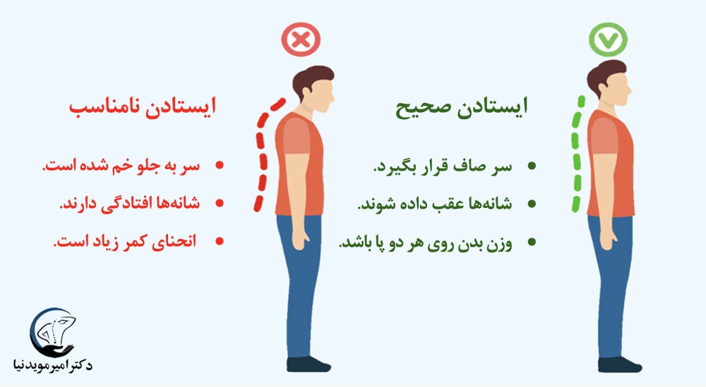 شیوه صحیح ایستادن 